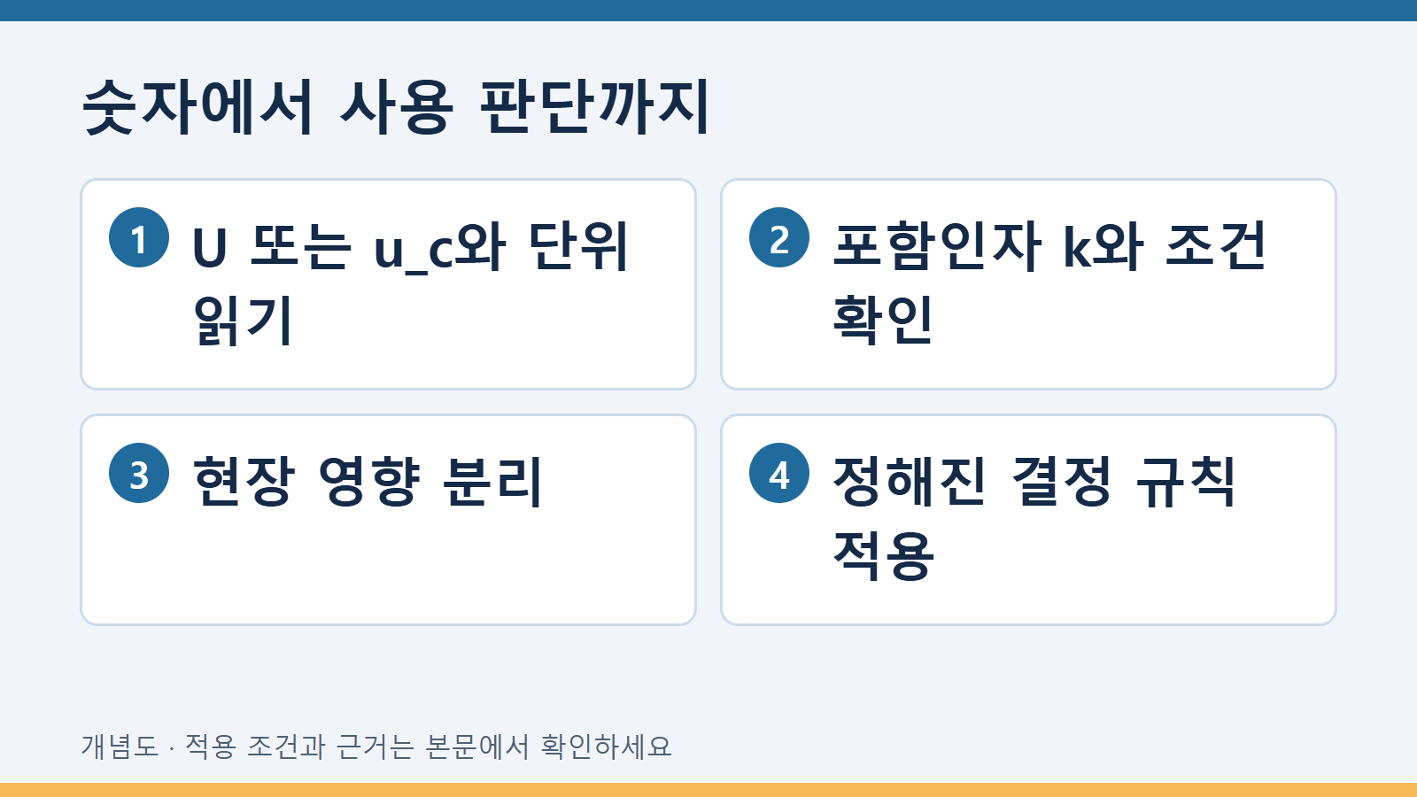 교정성적서의 불확도 읽기, 현장 검사에 사용할 수 있는지 판단하는 순서 2 숫자에서 사용 판단까지