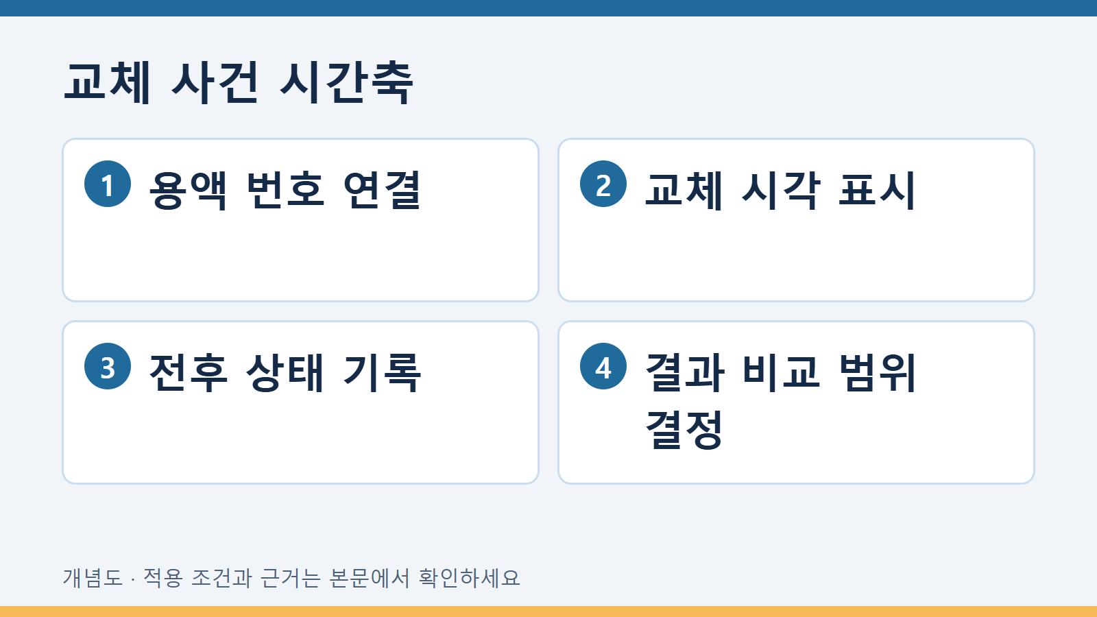 교체 사건 시간축