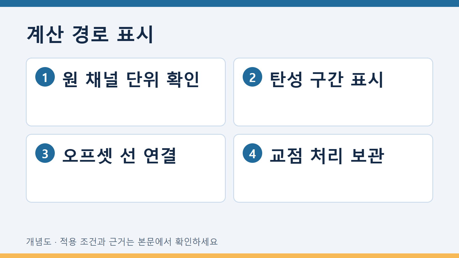 계산 경로 표시