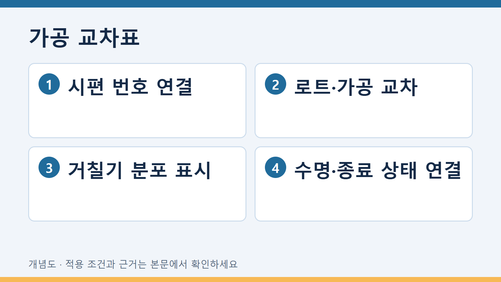 가공 교차표