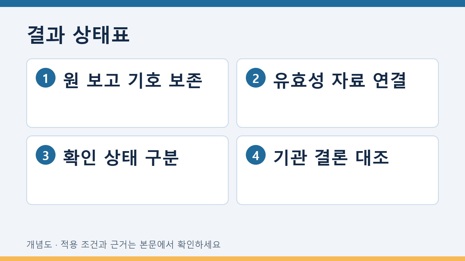 결과 상태표
