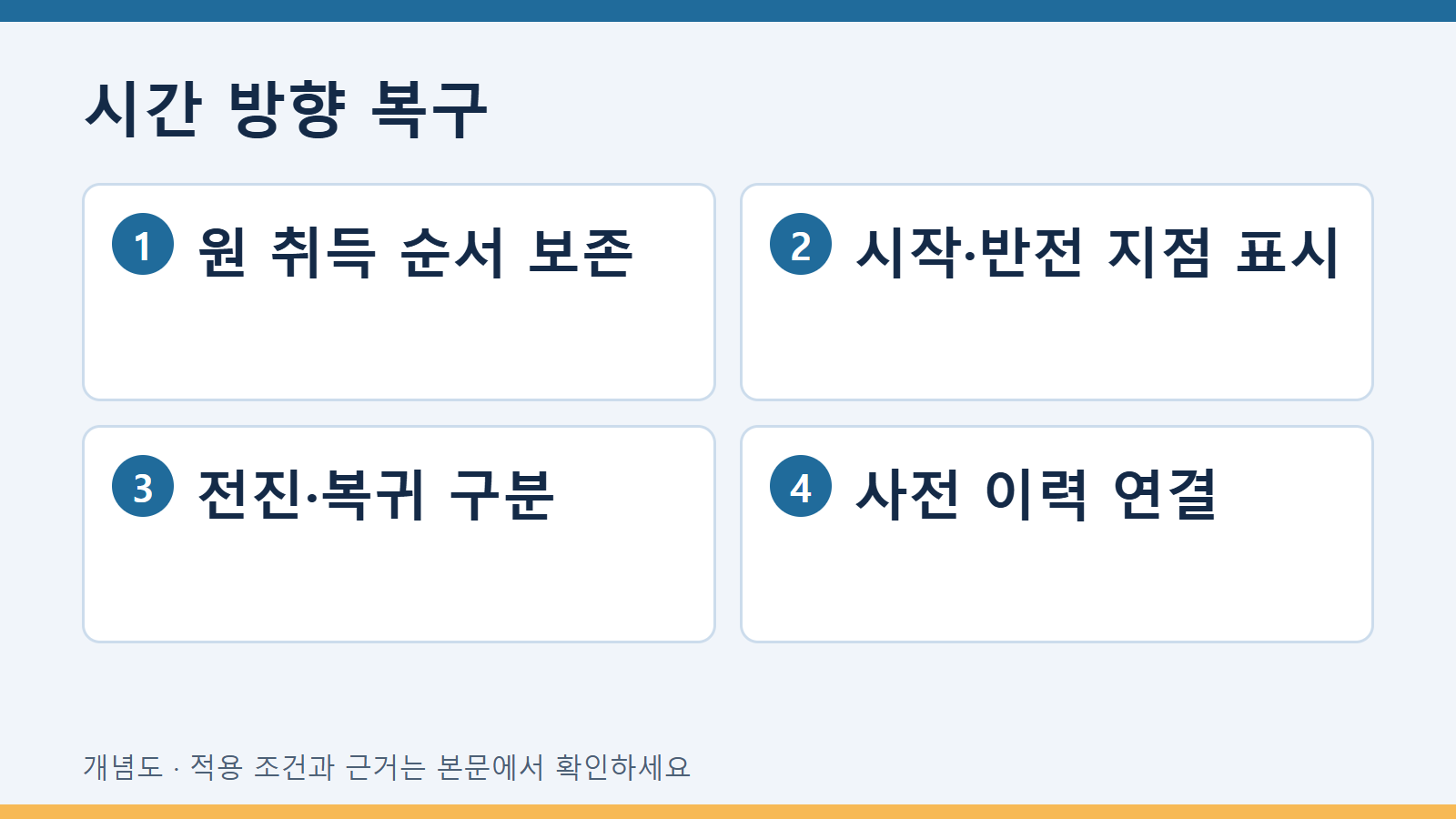 시간 방향 복구