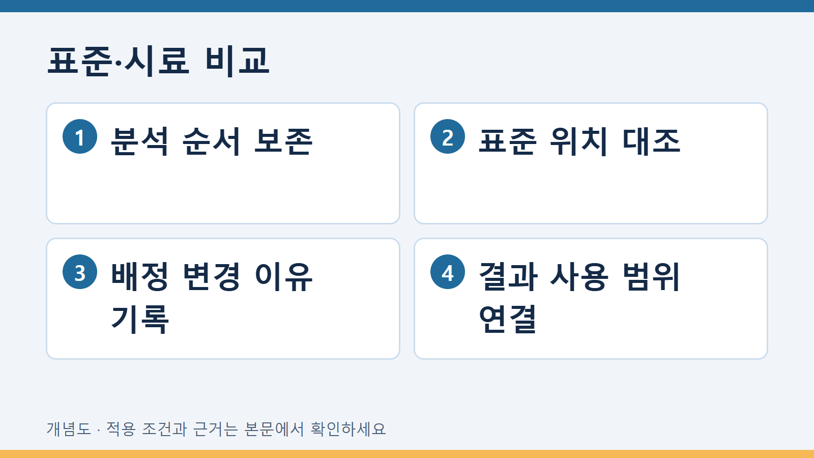 표준·시료 비교