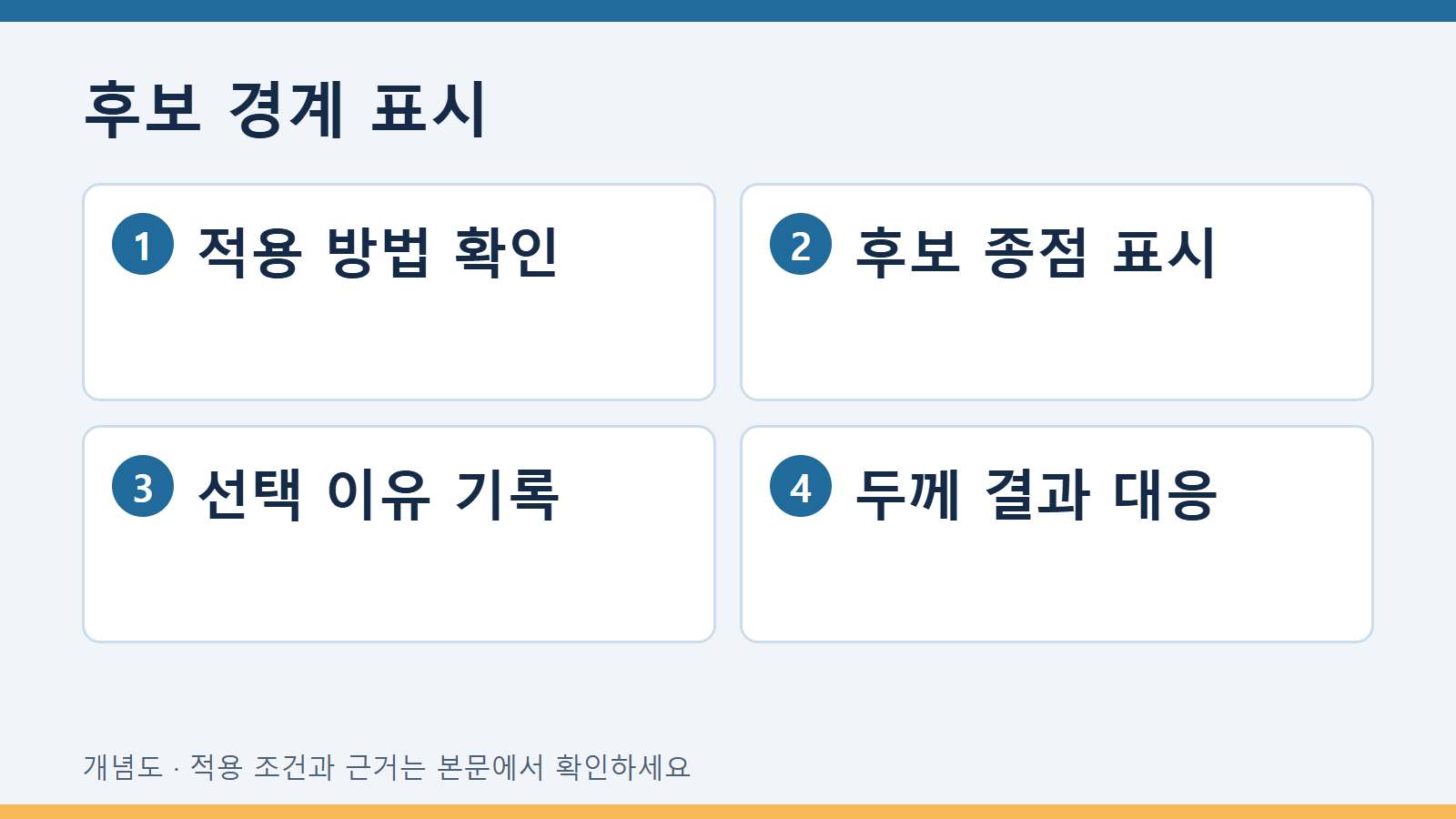 후보 경계 표시