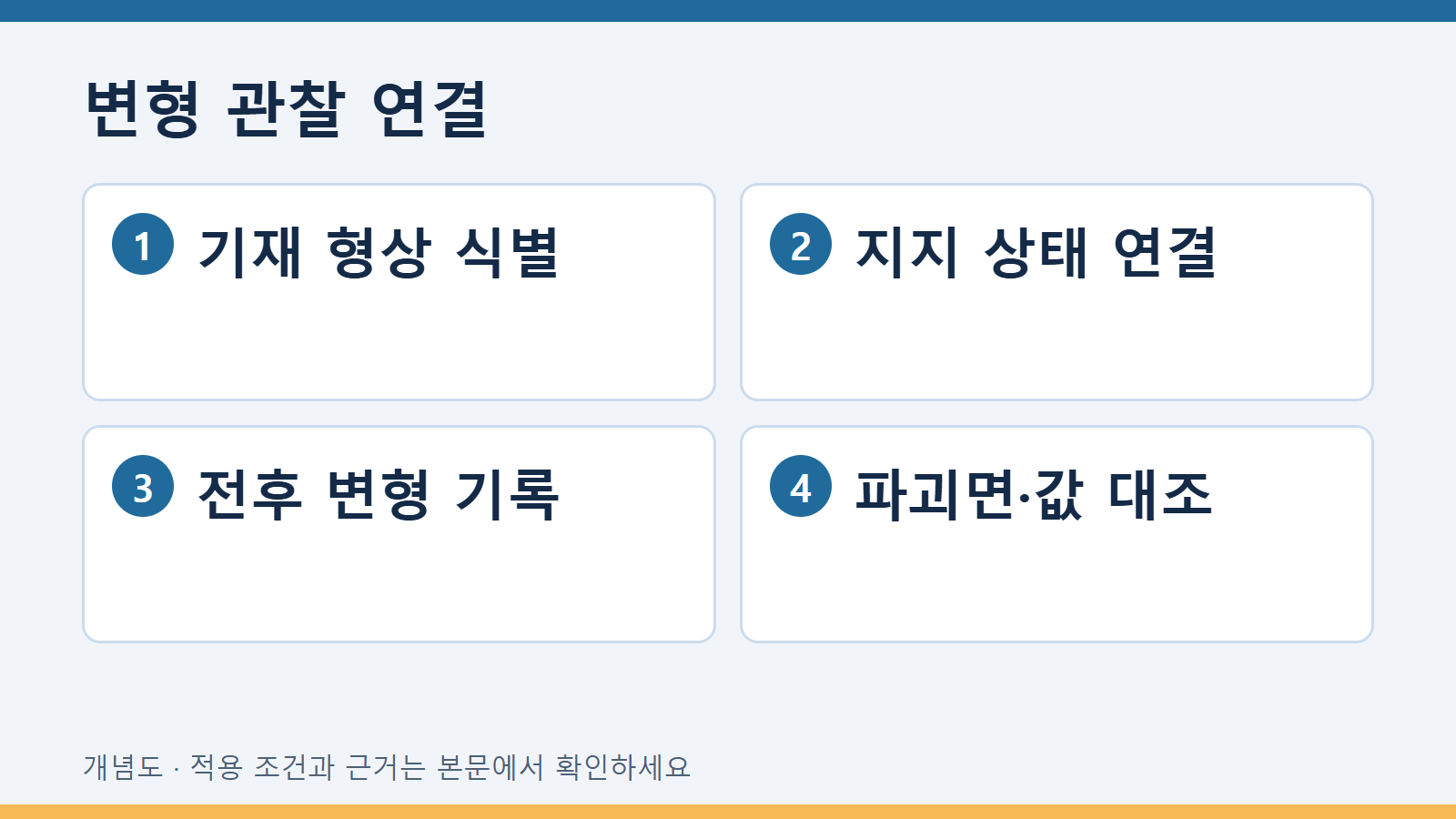 변형 관찰 연결