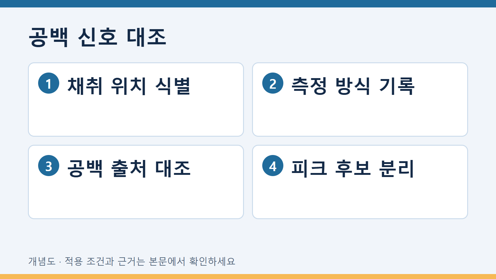 도막 FTIR에서 바탕재 신호가 섞인 경우 2 공백 신호 대조