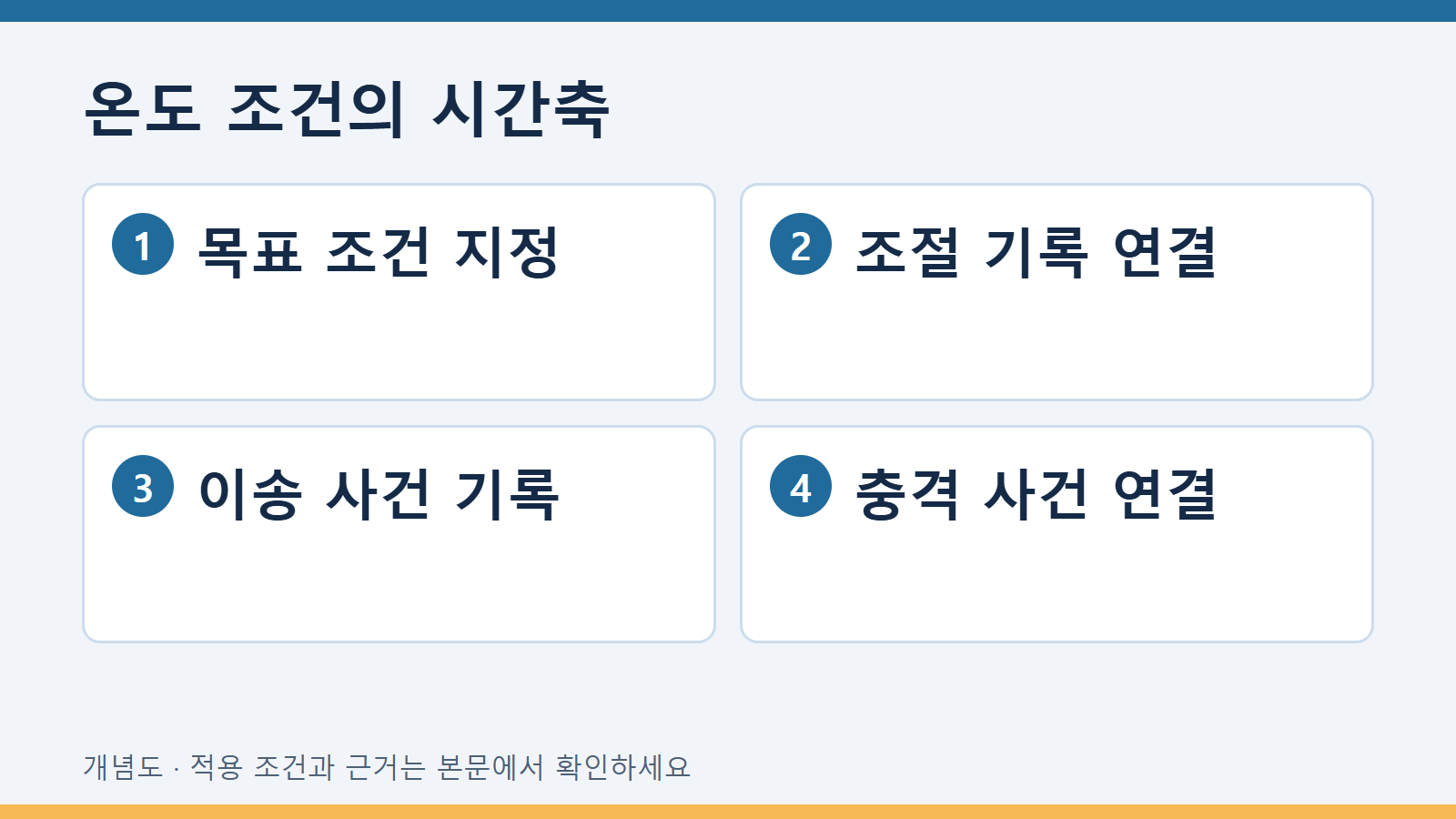온도 조건의 시간축