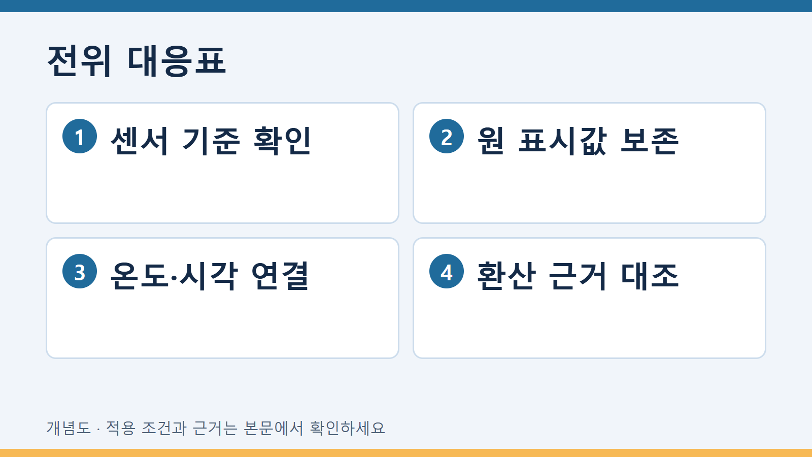 전위 대응표