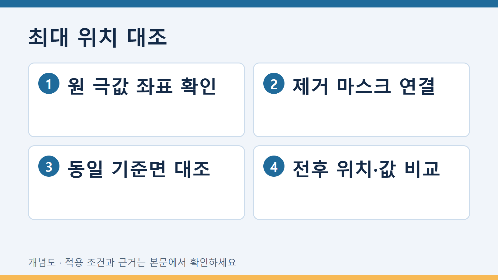 최대 위치 대조