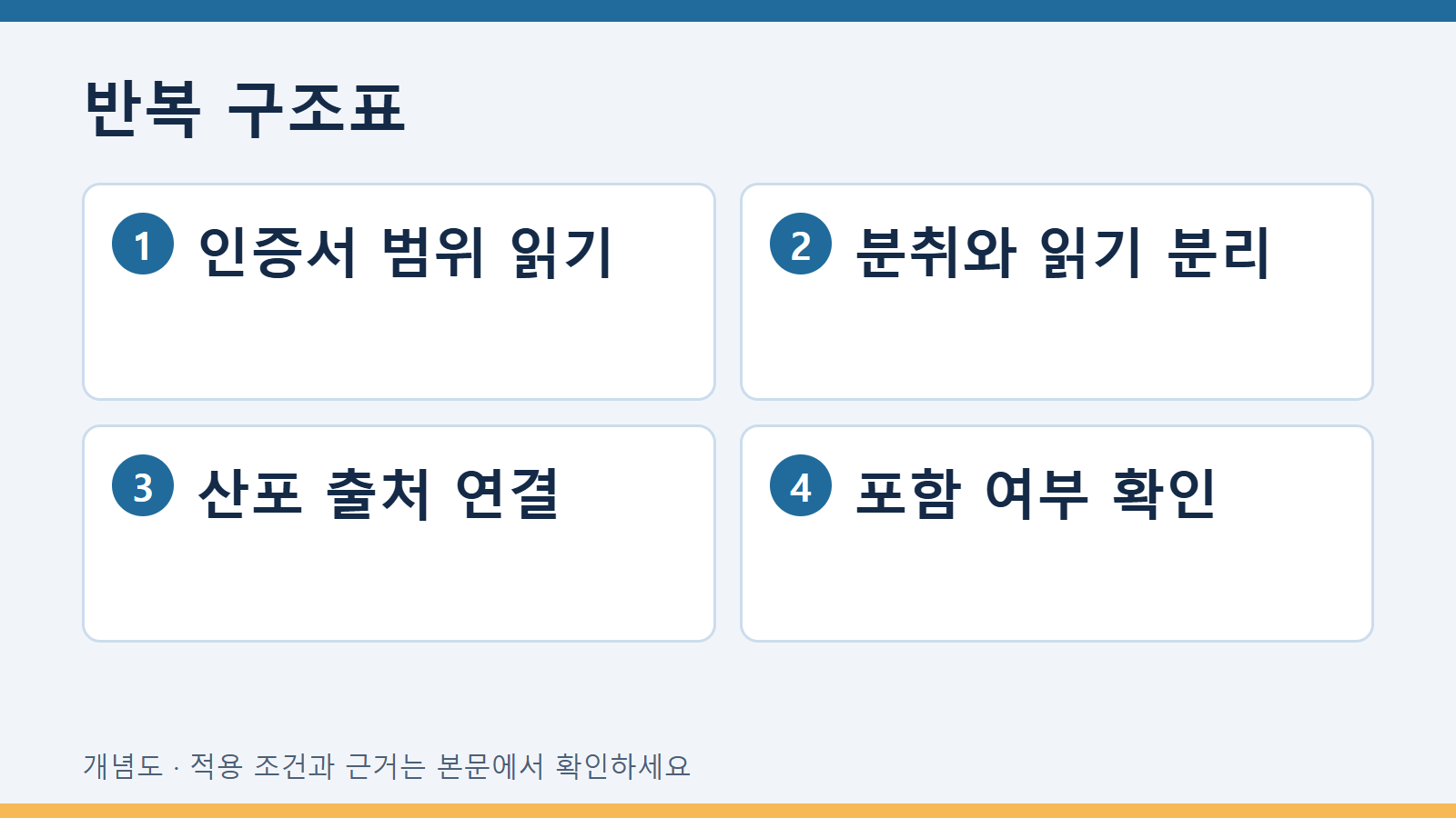 균질성 불확도와 분석 반복성을 구분하는 이유 2 반복 구조표