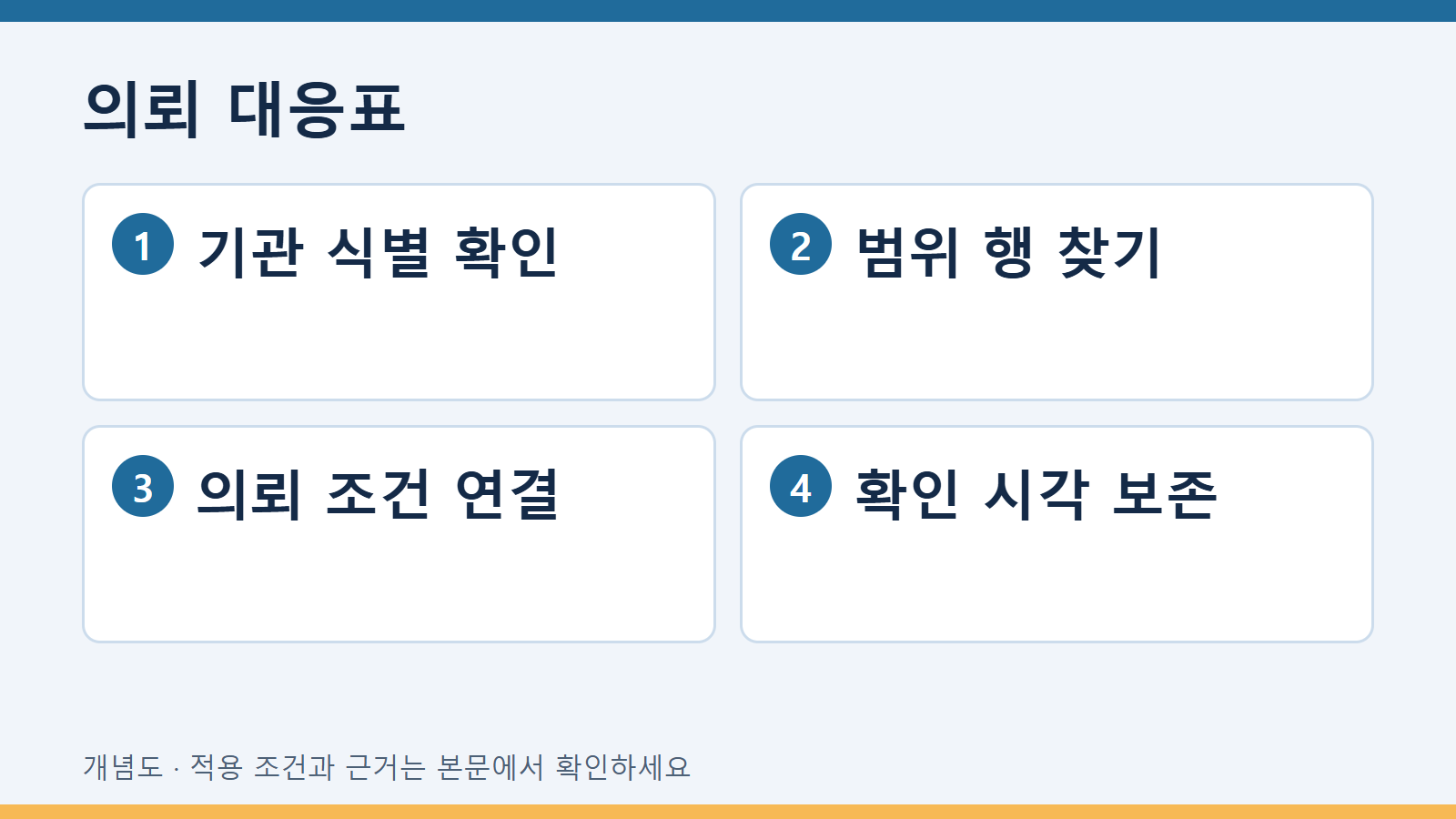 의뢰 대응표