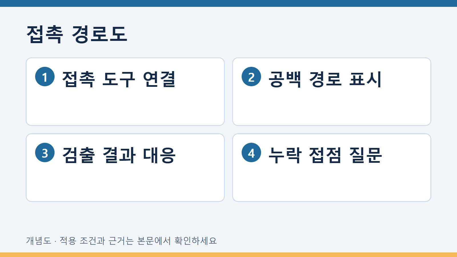 접촉 경로도
