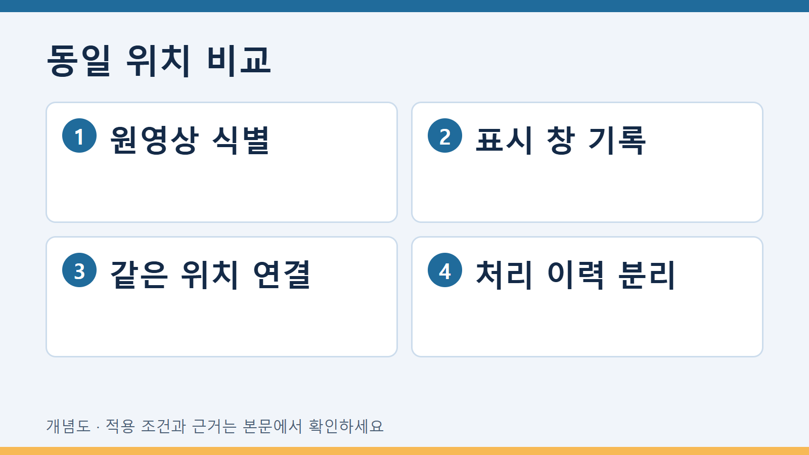 방사선 영상의 윈도 레벨 변경으로 지시가 달라 보이는 문제 2 동일 위치 비교