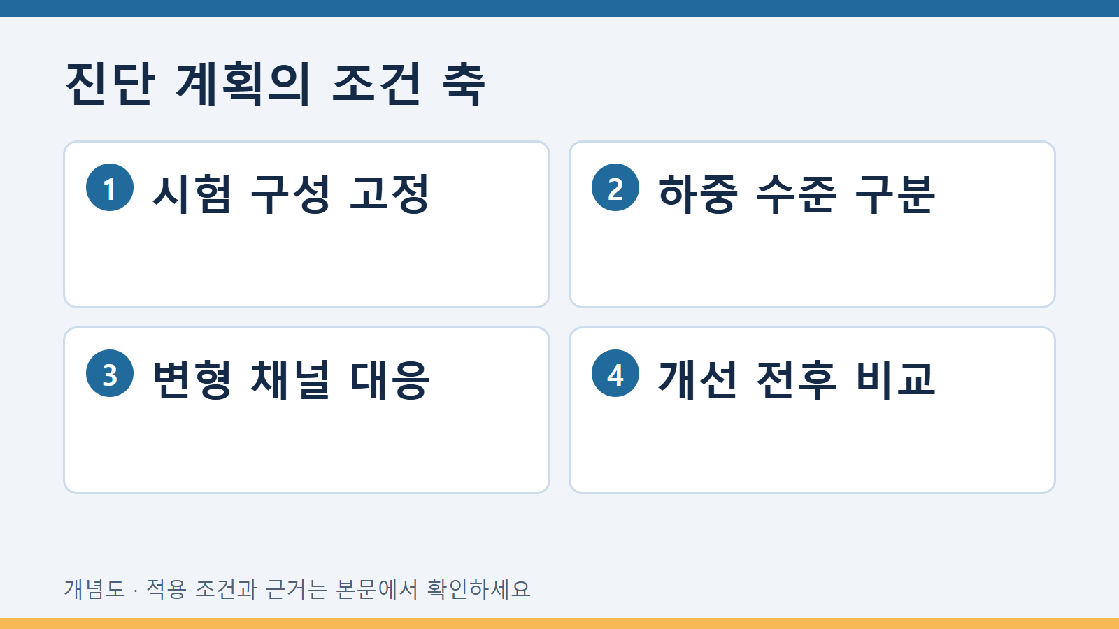 피로시험 시편 굽힘을 하중 수준별로 진단하는 계획 2 진단 계획의 조건 축