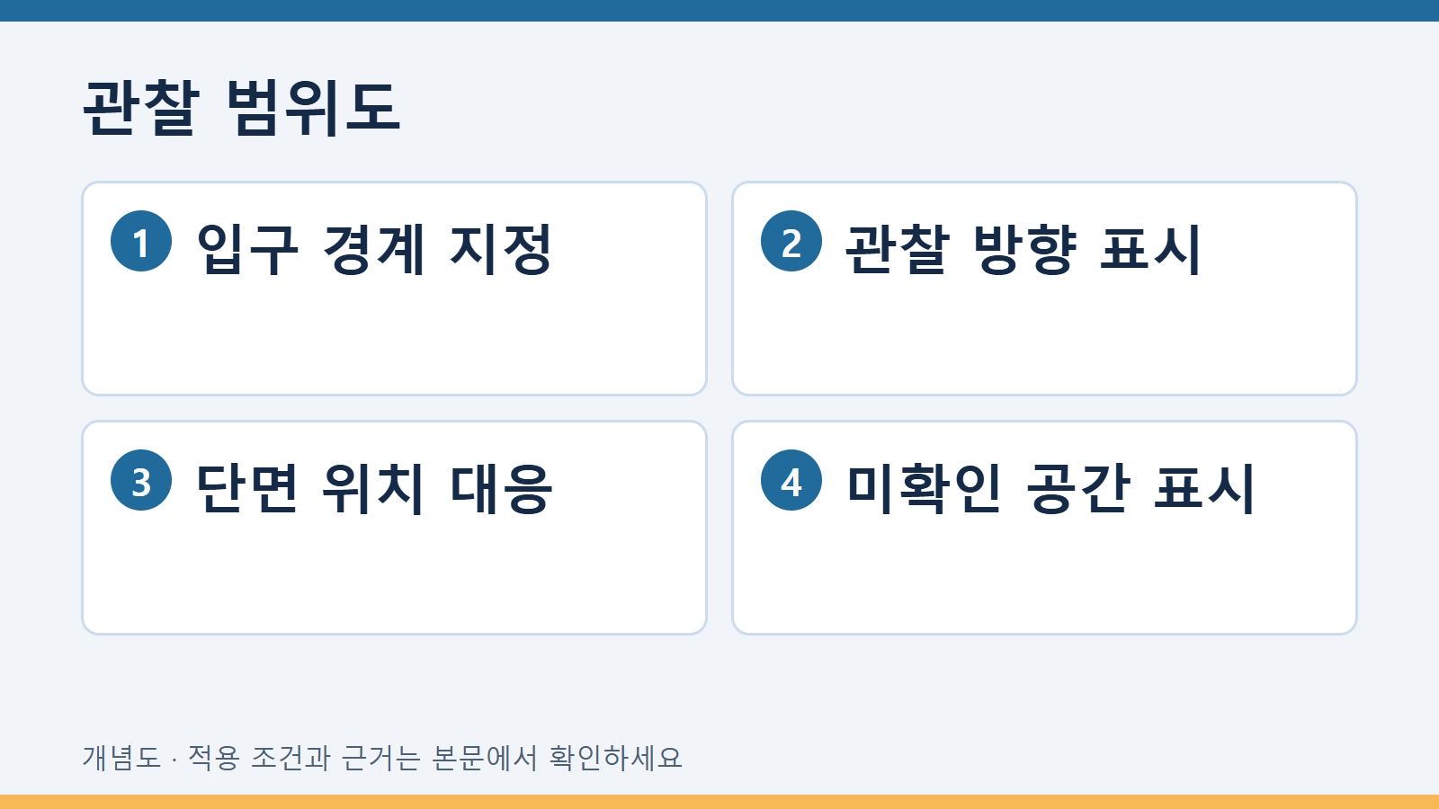 관찰 범위도