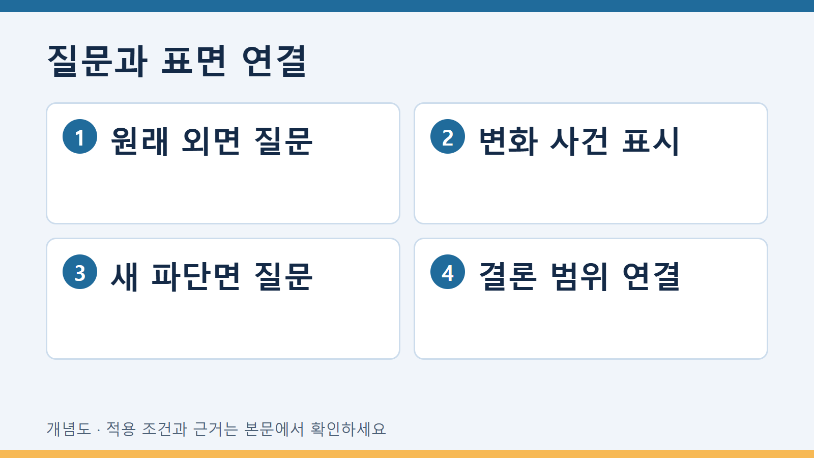 질문과 표면 연결