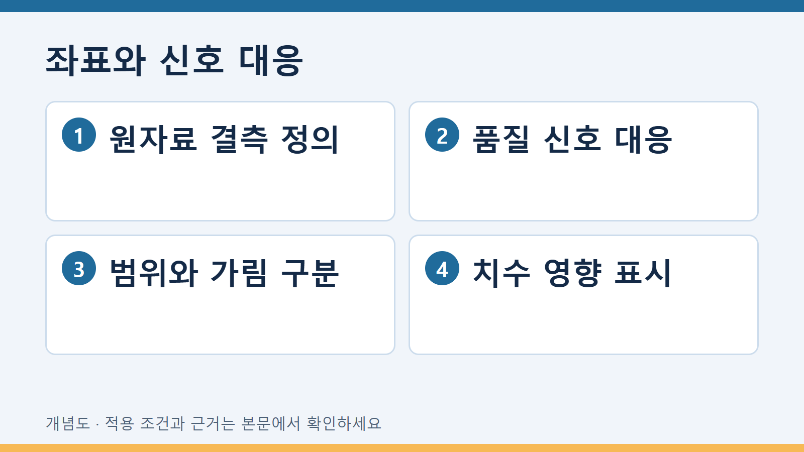 비접촉 스캔에서 반사율 때문에 생긴 빈 점을 구분하기 2 좌표와 신호 대응