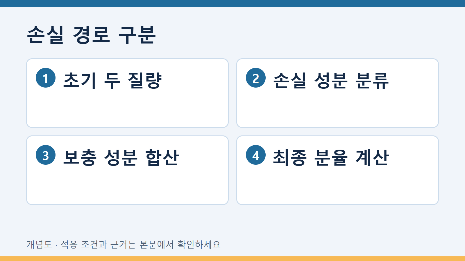 손실 경로 구분
