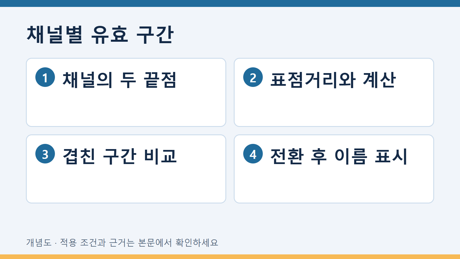채널별 유효 구간