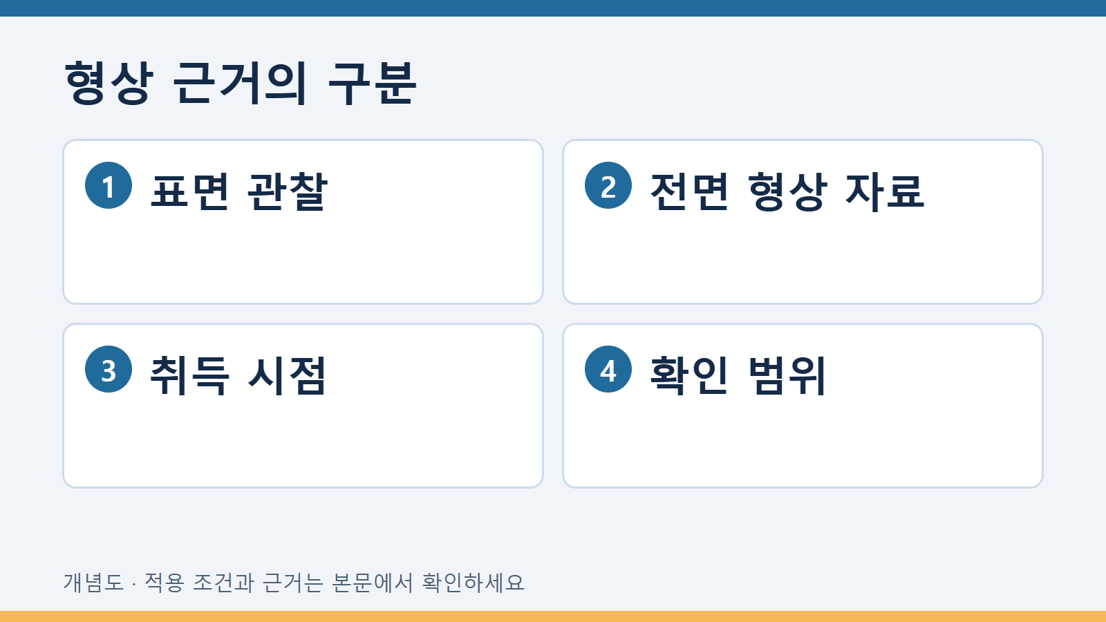 형상 근거의 구분