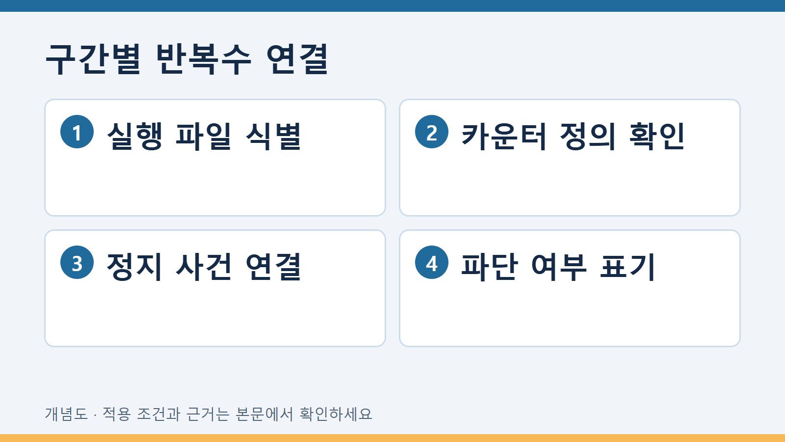 구간별 반복수 연결