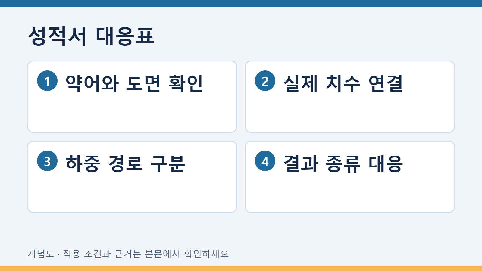CT와 굽힘 시편의 시험성적을 연결할 때 2 성적서 대응표