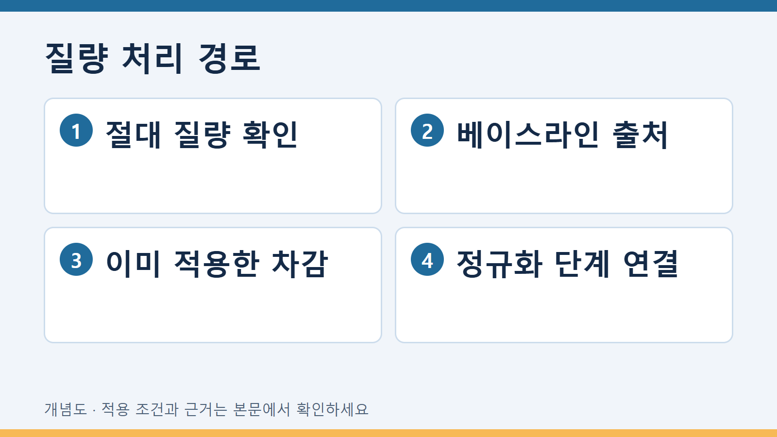 질량 처리 경로