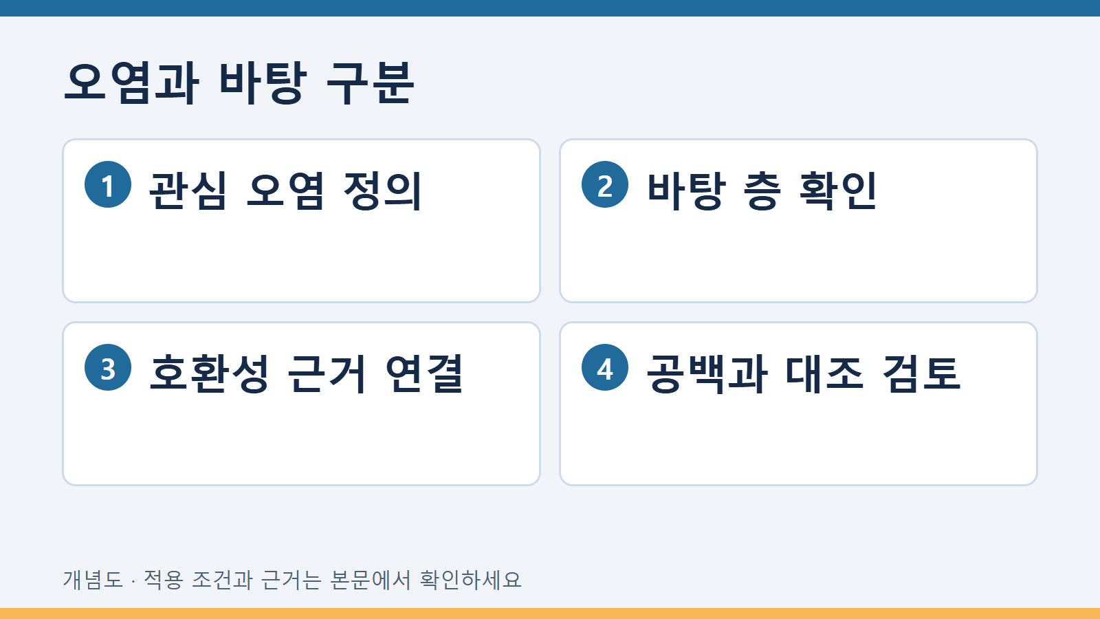 표면 오염 추출에 쓰는 세정 용매의 호환성 확인 2 오염과 바탕 구분