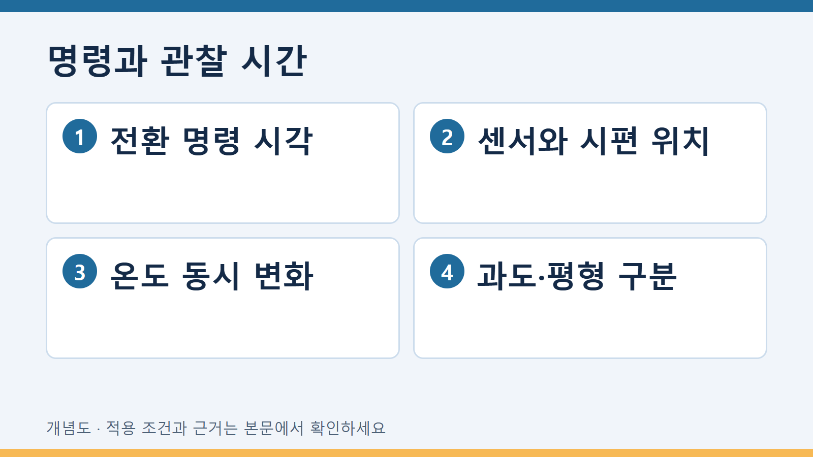 명령과 관찰 시간