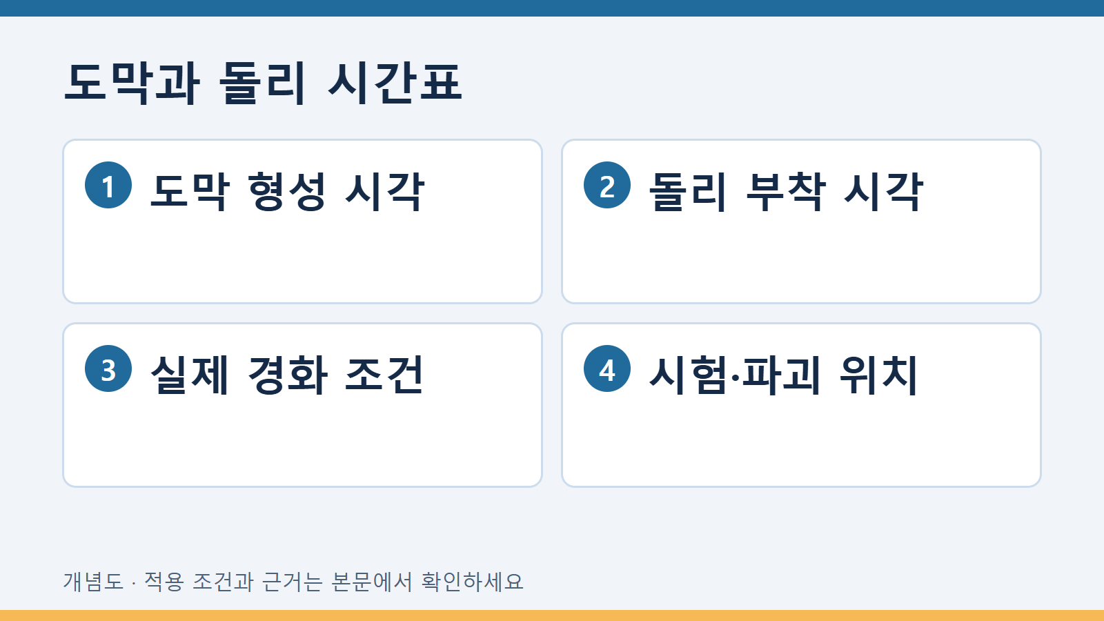 도막과 돌리 시간표