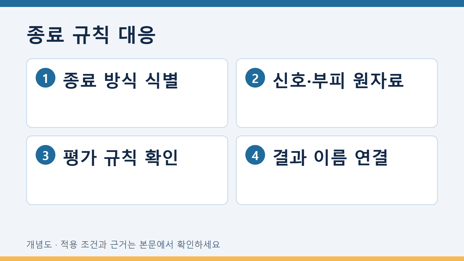종료 규칙 대응