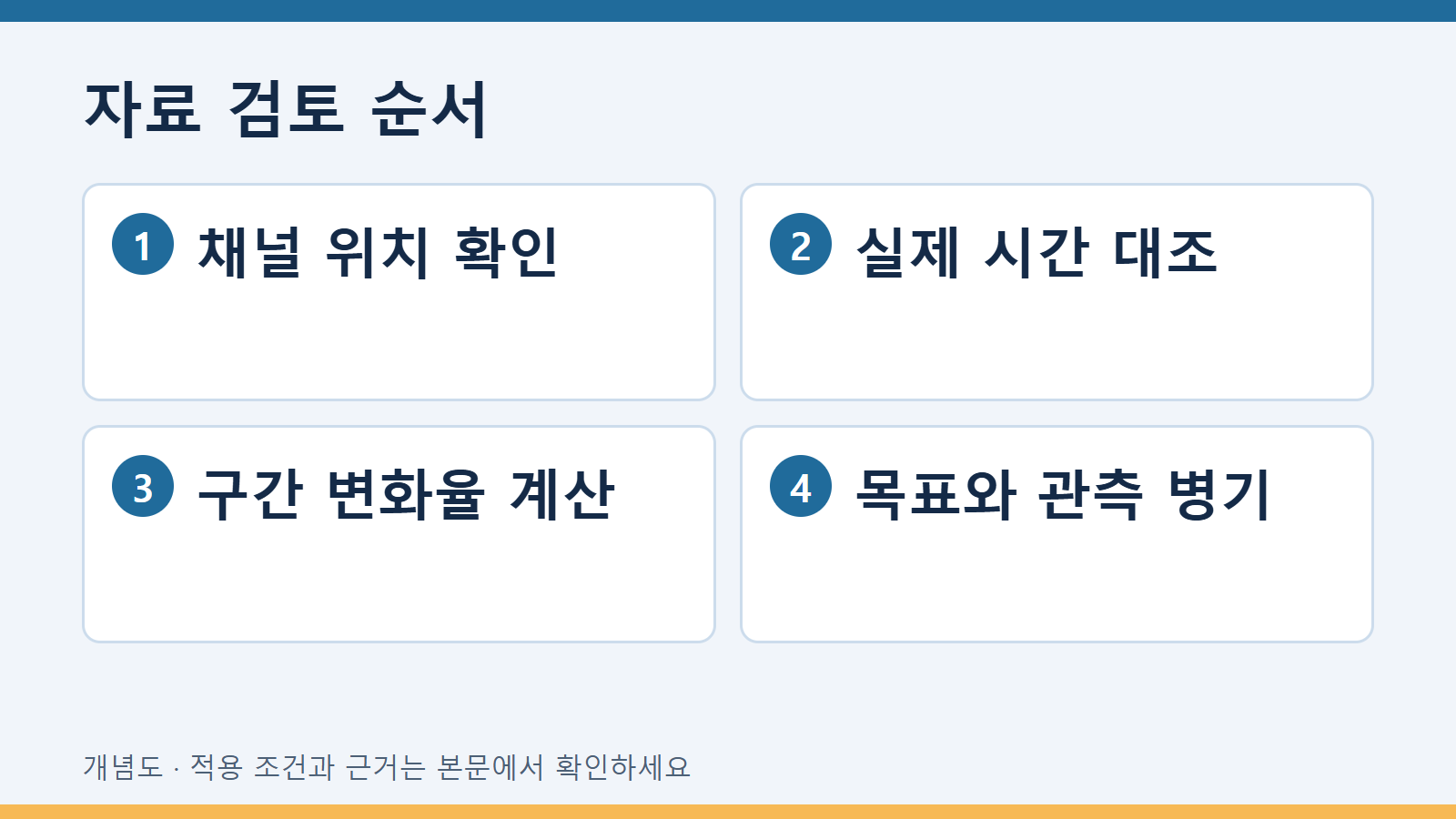 설정값·센서 관측·선택 시간 구간의 온도 변화율을 나란히 보고한다. 진행 순서