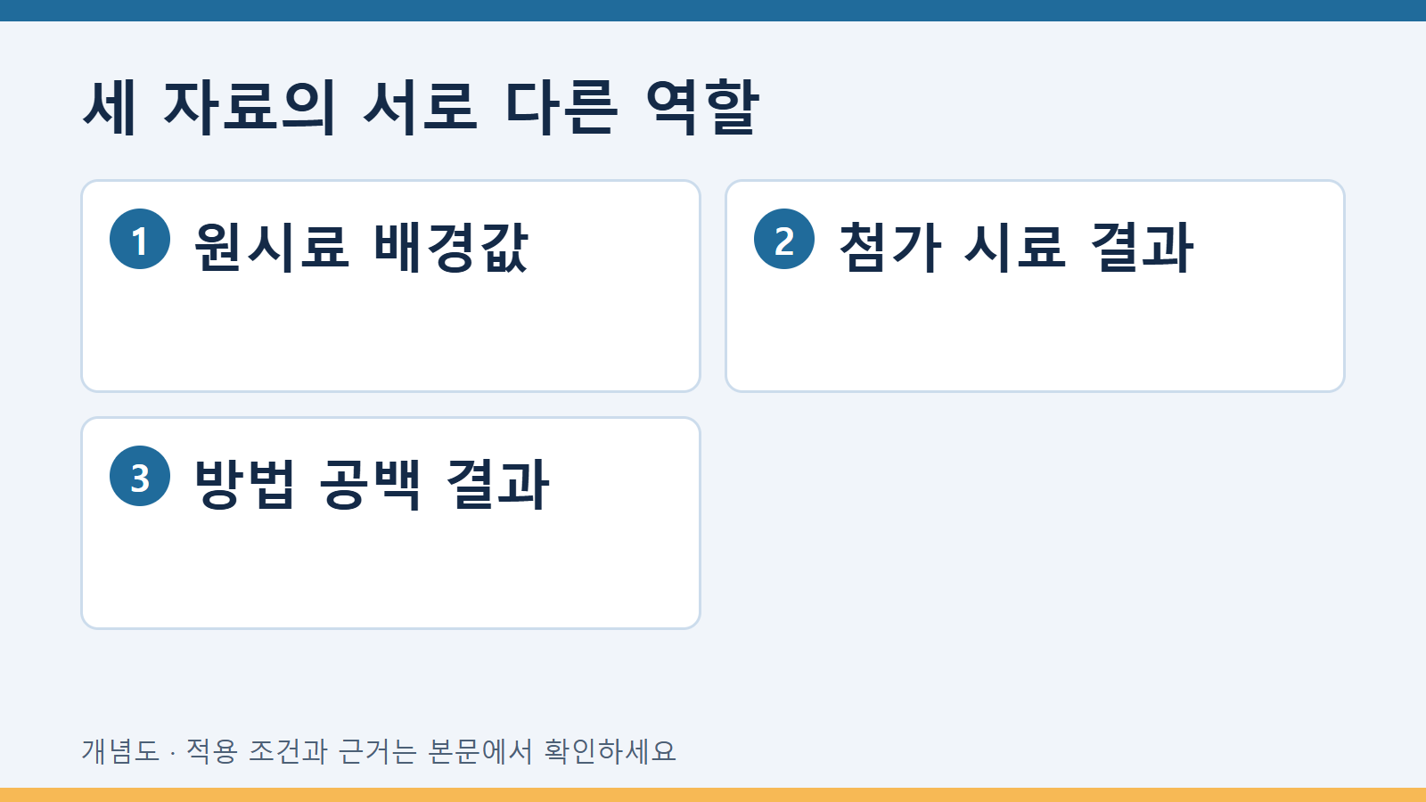 세 자료의 서로 다른 역할