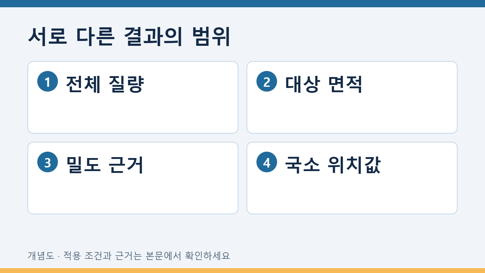 도금 두께의 국소 최소값과 전체 질량값을 비교하기 2 서로 다른 결과의 범위