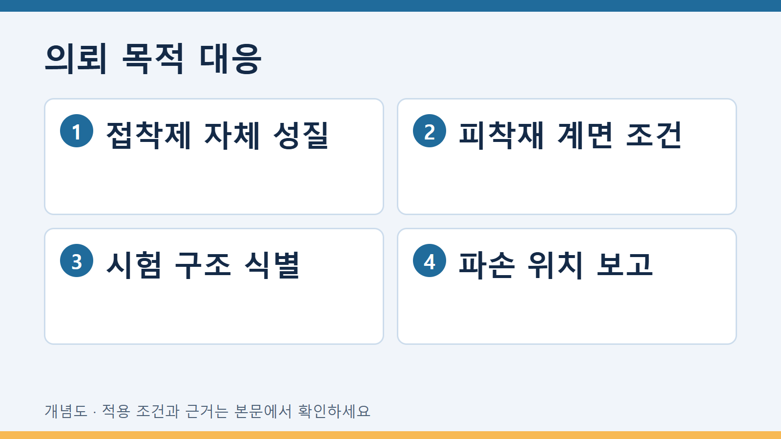 의뢰 목적 대응
