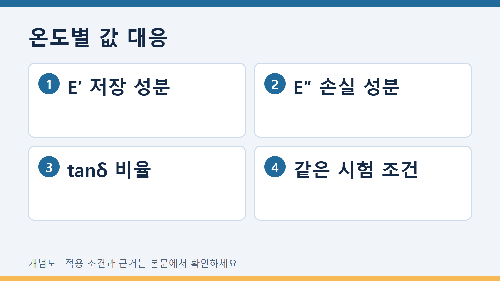 온도별 값 대응