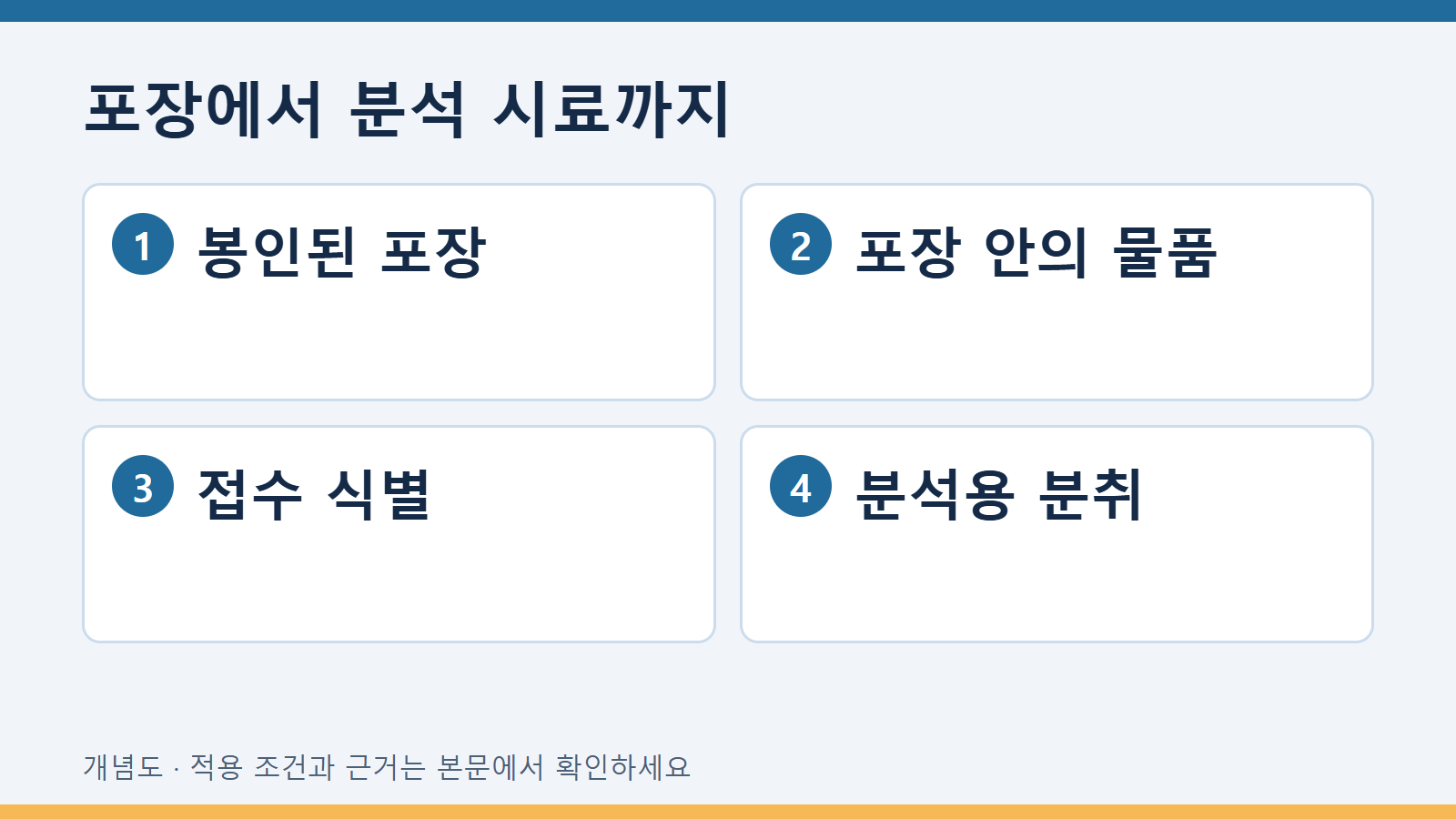 분석 전 시료의 봉인번호가 접수번호와 다른 경우 2 포장에서 분석 시료까지