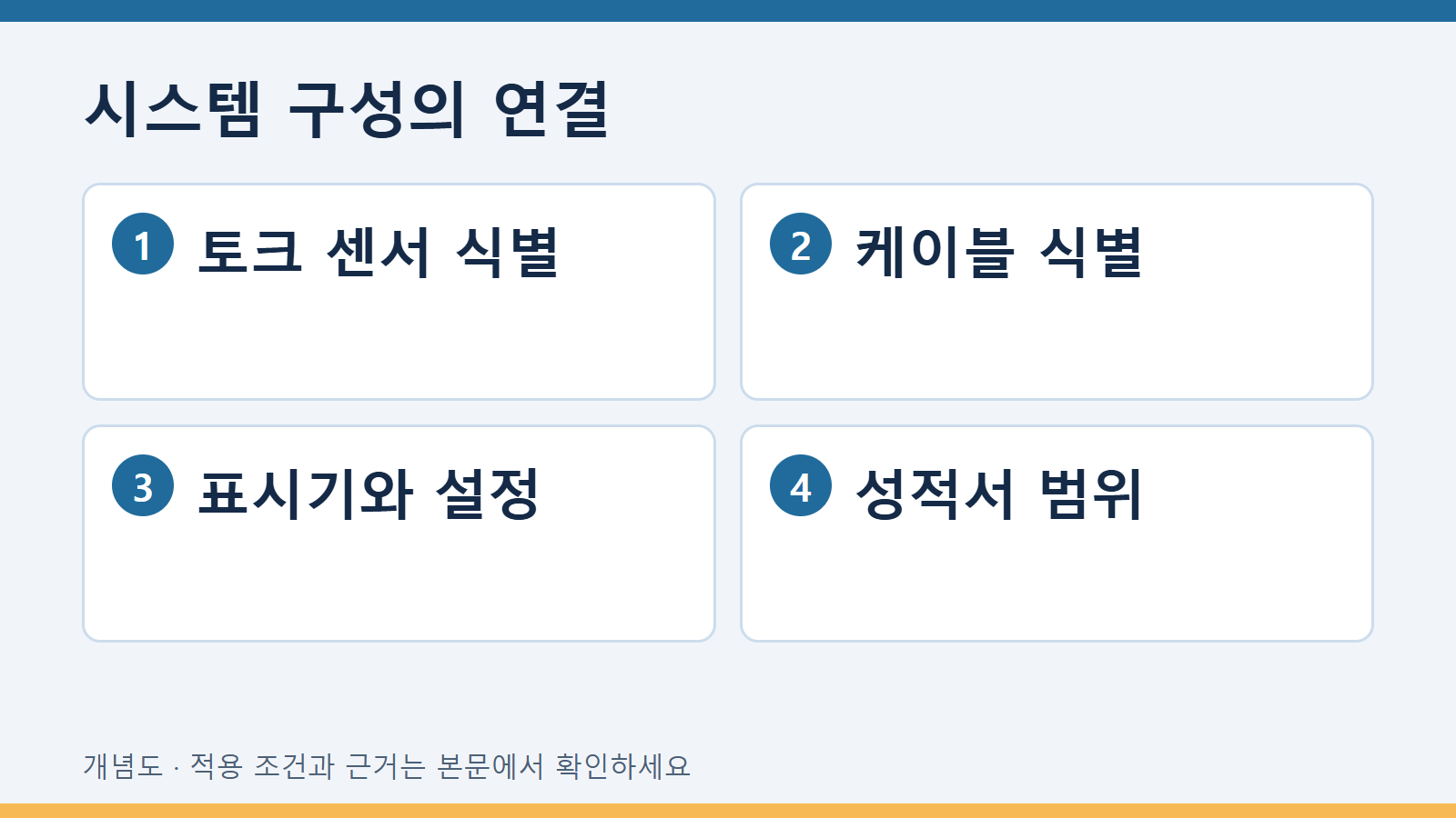 시스템 구성의 연결
