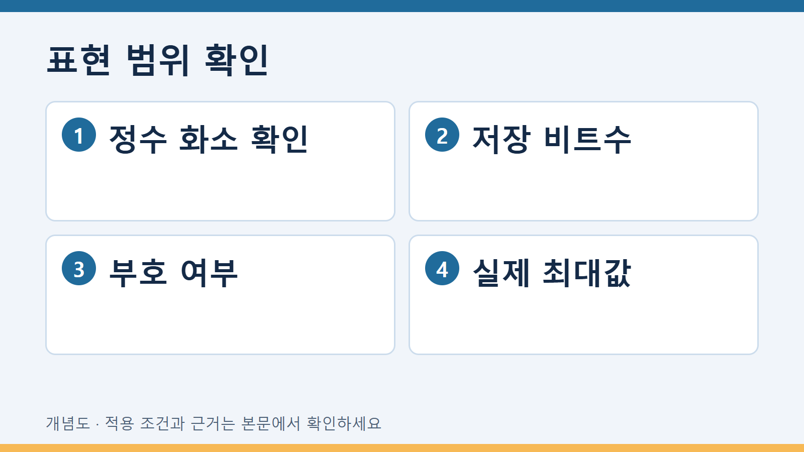 표현 범위 확인