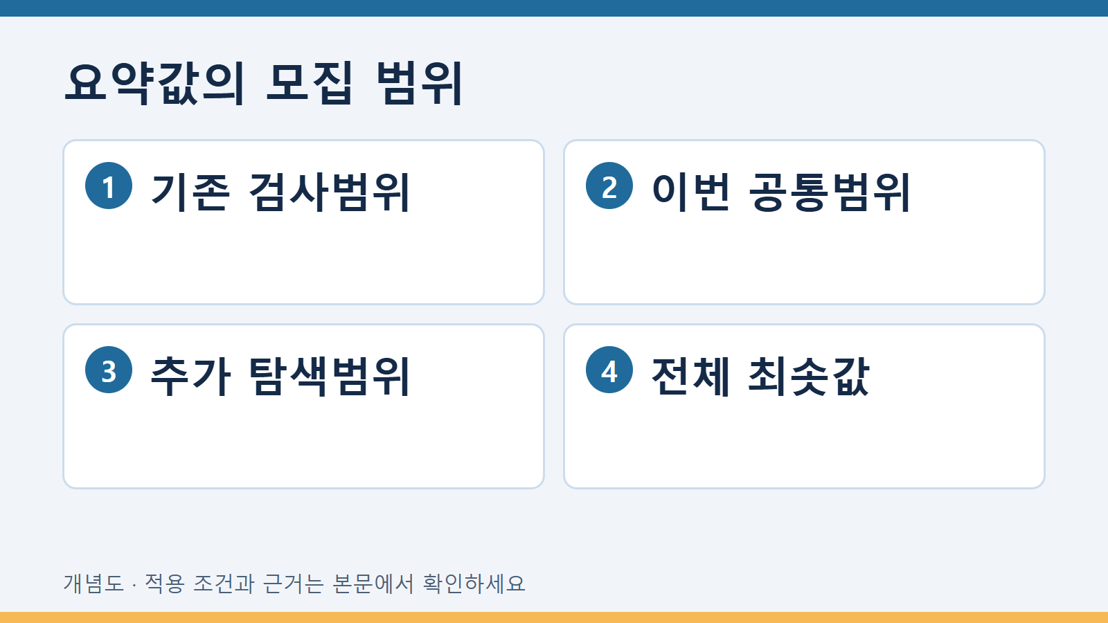 요약값의 모집 범위