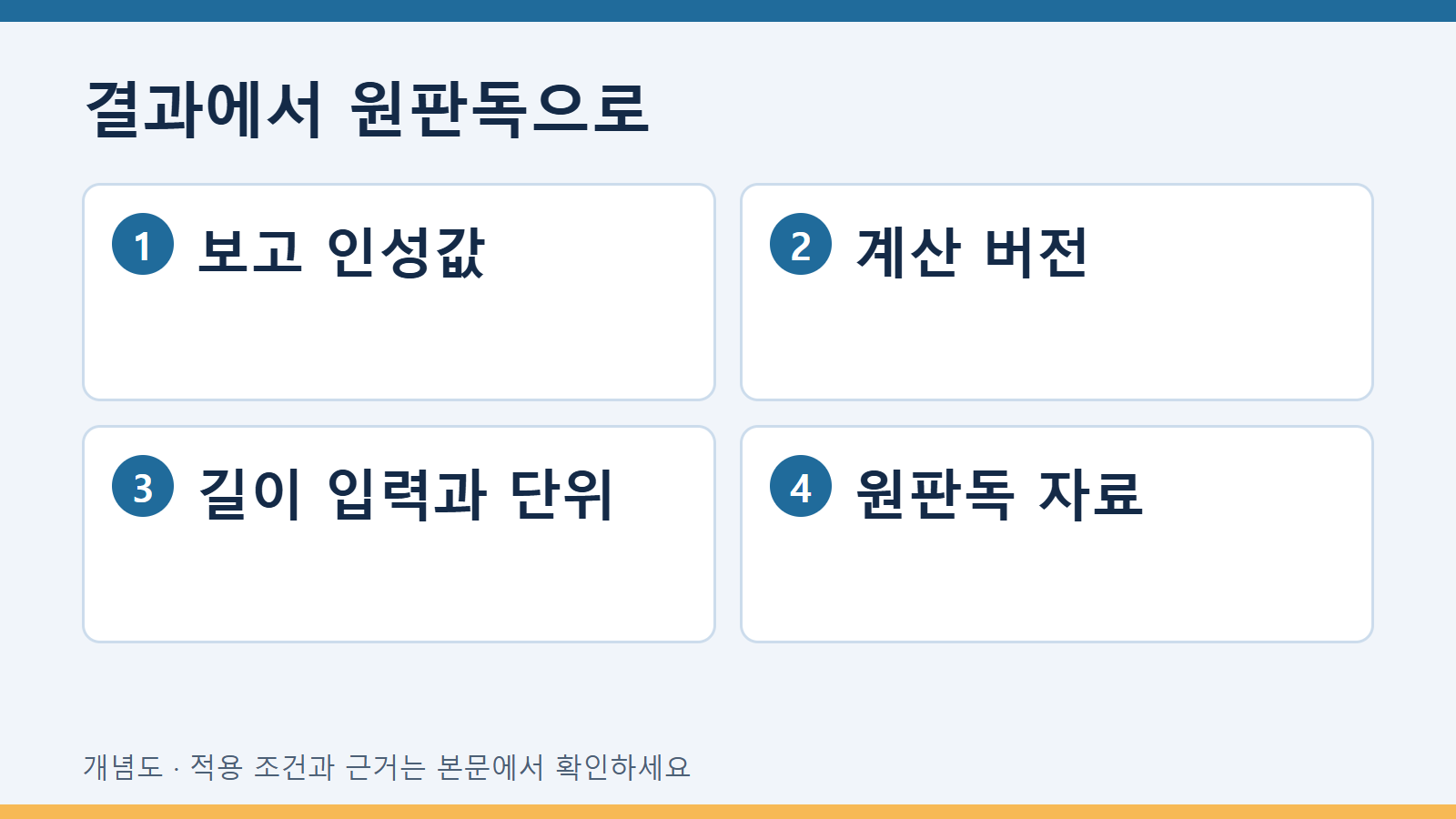 결과에서 원판독으로