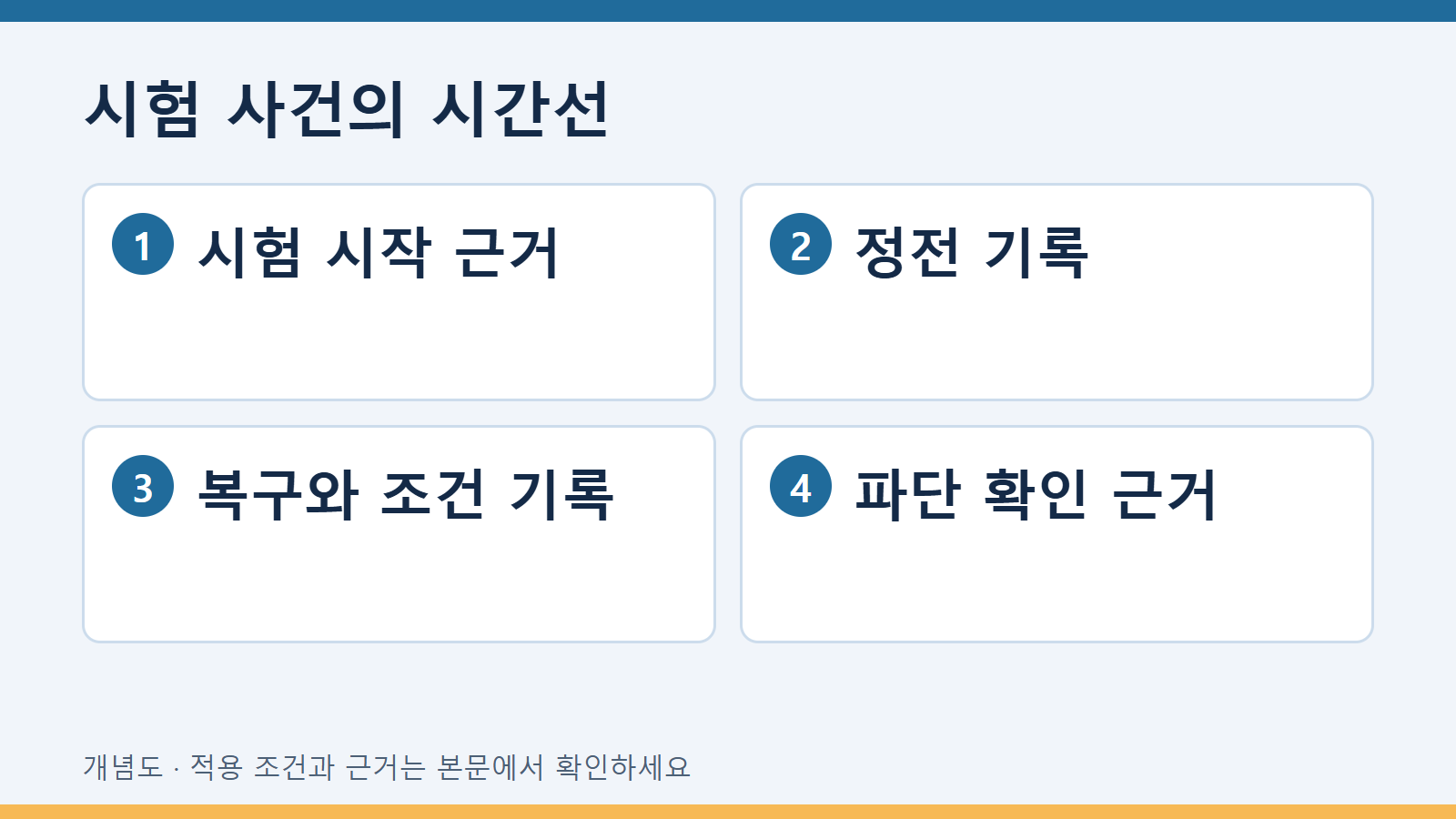 시험 사건의 시간선