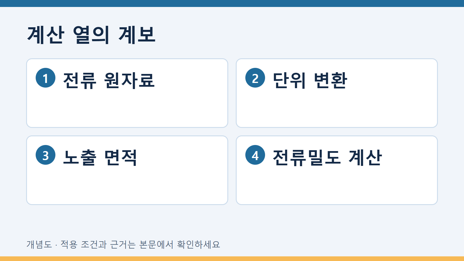 분극곡선의 전류와 전류밀도 열을 구분하기 2 계산 열의 계보