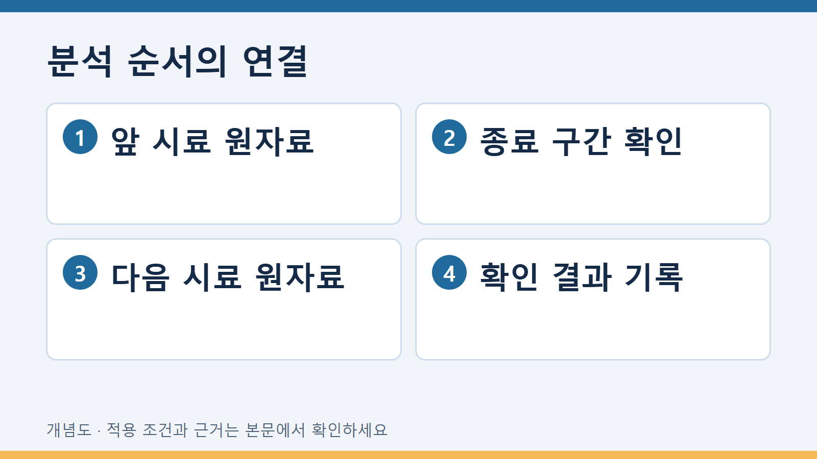분석 순서의 연결