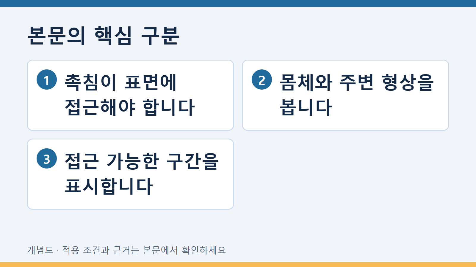 본문의 핵심 구분: 촉침이 표면에 접근해야 합니다 · 몸체와 주변 형상을 봅니다 · 접근 가능한 구간을 표시합니다
