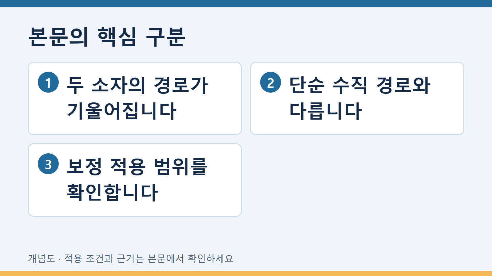 본문의 핵심 구분: 두 소자의 경로가 기울어집니다 · 단순 수직 경로와 다릅니다 · 보정 적용 범위를 확인합니다