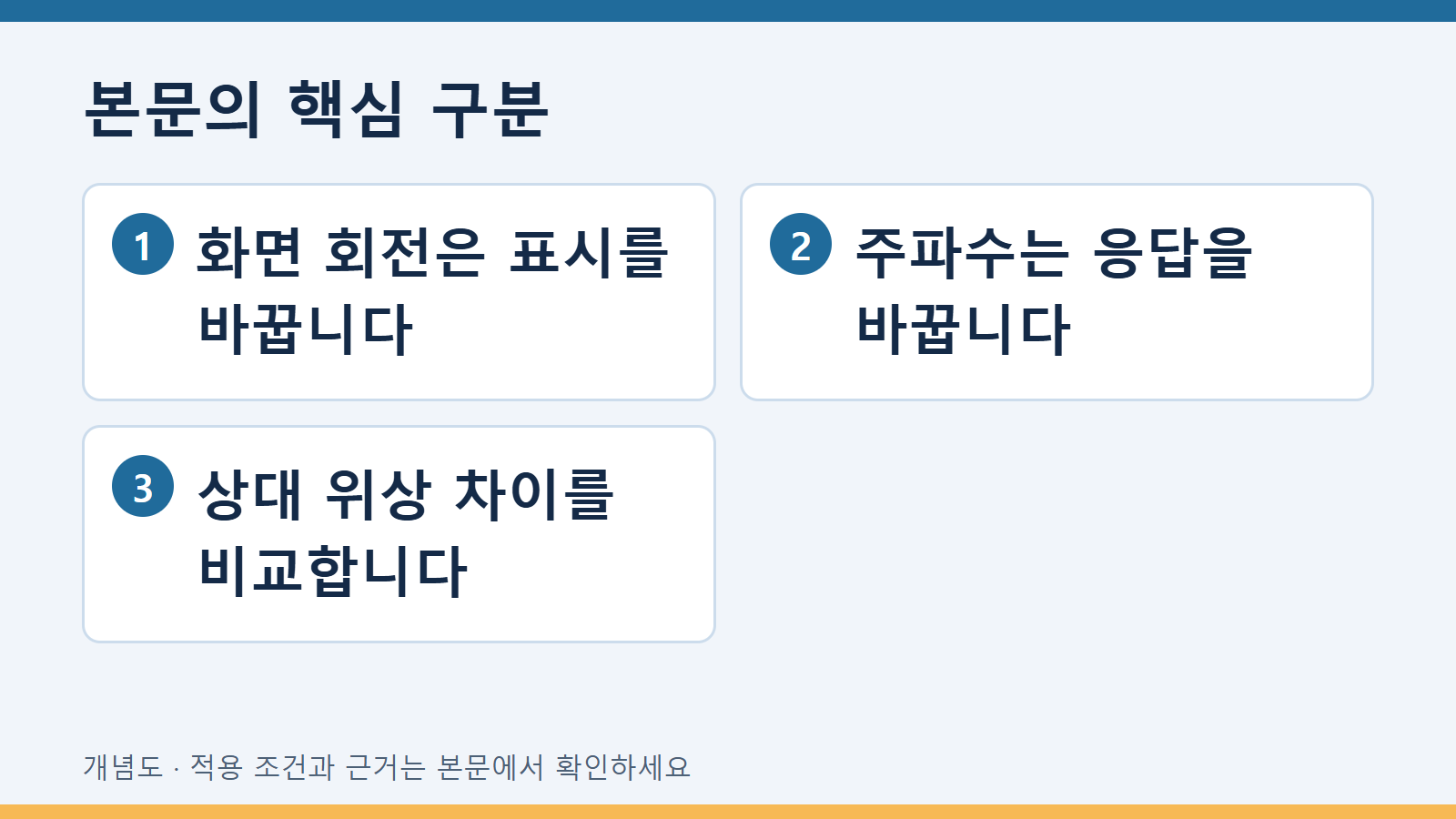 본문의 핵심 구분: 화면 회전은 표시를 바꿉니다 · 주파수는 응답을 바꿉니다 · 상대 위상 차이를 비교합니다