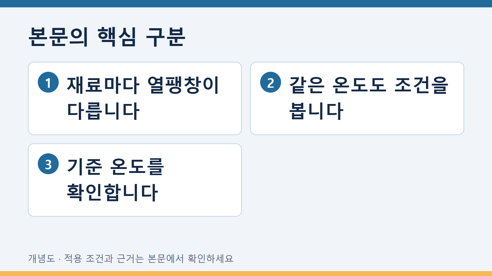 본문의 핵심 구분: 재료마다 열팽창이 다릅니다 · 같은 온도도 조건을 봅니다 · 기준 온도를 확인합니다