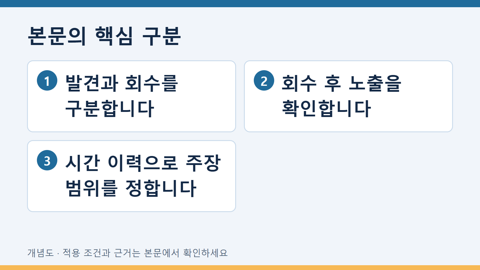 본문의 핵심 구분: 발견과 회수를 구분합니다 · 회수 후 노출을 확인합니다 · 시간 이력으로 주장 범위를 정합니다