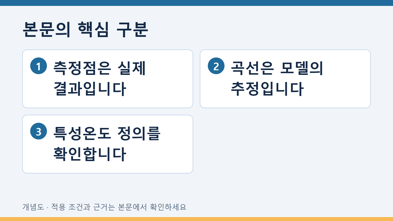 본문의 핵심 구분: 측정점은 실제 결과입니다 · 곡선은 모델의 추정입니다 · 특성온도 정의를 확인합니다